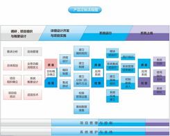專業(yè)軟件開發(fā)團(tuán)隊(duì)創(chuàng)能科技 游戲軟件設(shè)計(jì)制作的高清視界